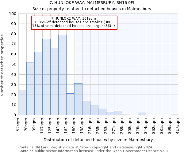 7, HUNLOKE WAY, MALMESBURY, SN16 9FL: Size of property relative to detached houses in Malmesbury