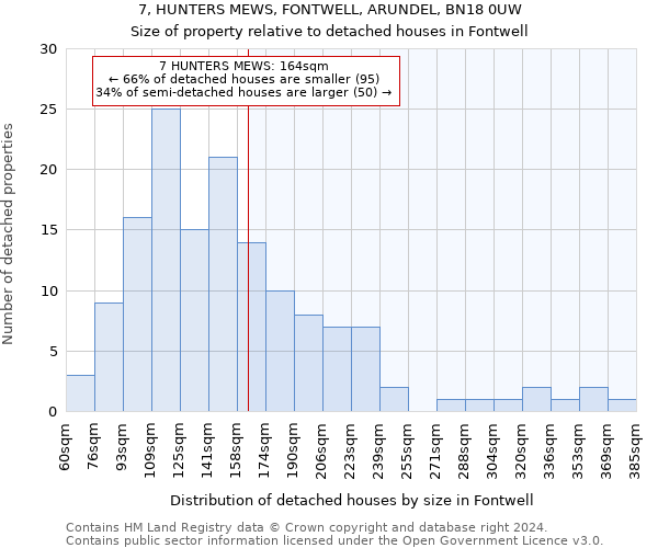 7, HUNTERS MEWS, FONTWELL, ARUNDEL, BN18 0UW: Size of property relative to detached houses in Fontwell