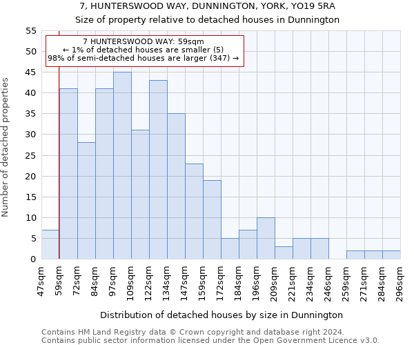 7, HUNTERSWOOD WAY, DUNNINGTON, YORK, YO19 5RA: Size of property relative to detached houses in Dunnington