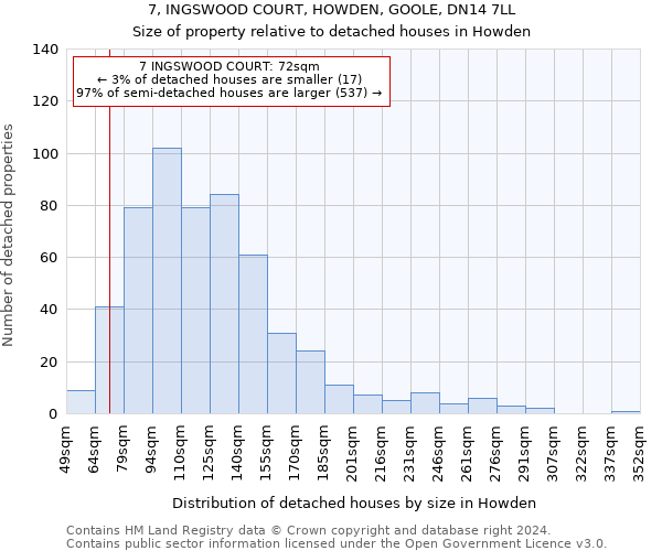 7, INGSWOOD COURT, HOWDEN, GOOLE, DN14 7LL: Size of property relative to detached houses in Howden