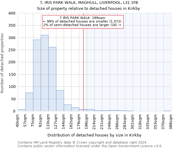 7, IRIS PARK WALK, MAGHULL, LIVERPOOL, L31 1FB: Size of property relative to detached houses in Kirkby