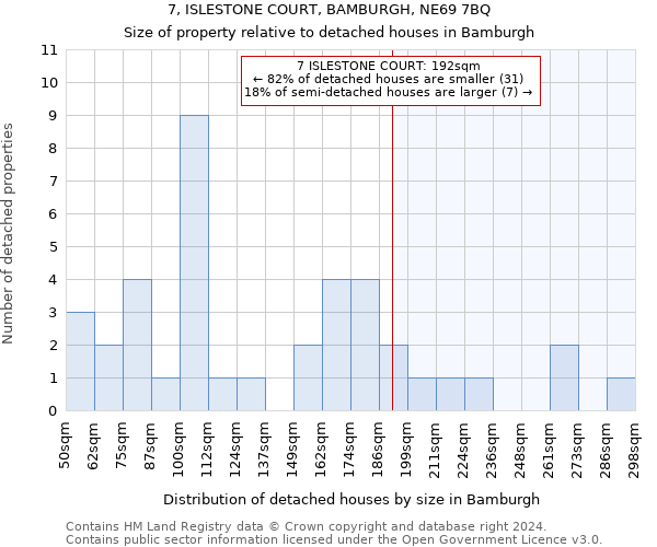 7, ISLESTONE COURT, BAMBURGH, NE69 7BQ: Size of property relative to detached houses in Bamburgh