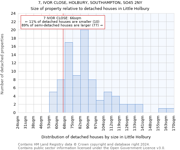 7, IVOR CLOSE, HOLBURY, SOUTHAMPTON, SO45 2NY: Size of property relative to detached houses in Little Holbury