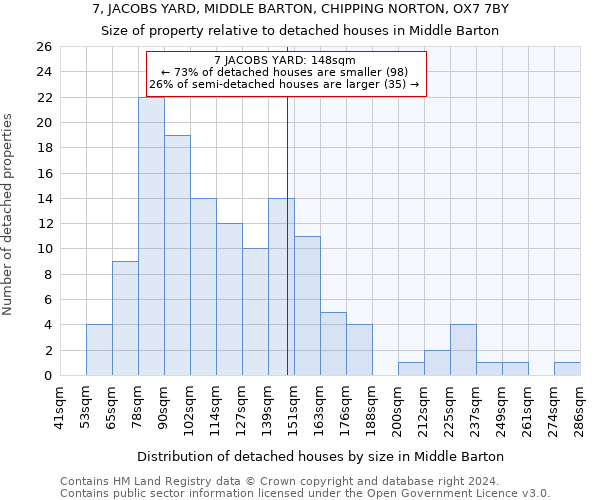 7, JACOBS YARD, MIDDLE BARTON, CHIPPING NORTON, OX7 7BY: Size of property relative to detached houses in Middle Barton