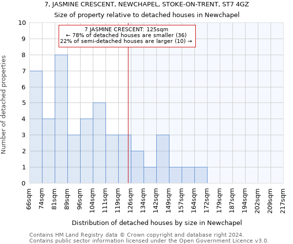 7, JASMINE CRESCENT, NEWCHAPEL, STOKE-ON-TRENT, ST7 4GZ: Size of property relative to detached houses in Newchapel