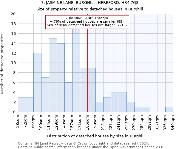 7, JASMINE LANE, BURGHILL, HEREFORD, HR4 7QS: Size of property relative to detached houses in Burghill