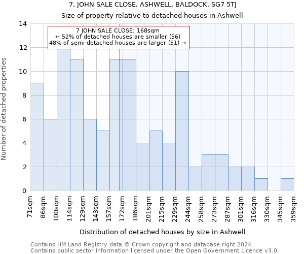 7, JOHN SALE CLOSE, ASHWELL, BALDOCK, SG7 5TJ: Size of property relative to detached houses in Ashwell