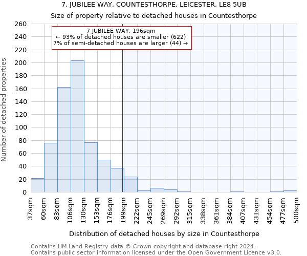 7, JUBILEE WAY, COUNTESTHORPE, LEICESTER, LE8 5UB: Size of property relative to detached houses in Countesthorpe