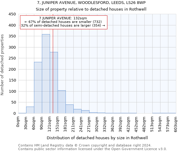 7, JUNIPER AVENUE, WOODLESFORD, LEEDS, LS26 8WP: Size of property relative to detached houses in Rothwell