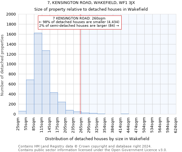 7, KENSINGTON ROAD, WAKEFIELD, WF1 3JX: Size of property relative to detached houses in Wakefield