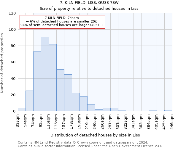 7, KILN FIELD, LISS, GU33 7SW: Size of property relative to detached houses in Liss