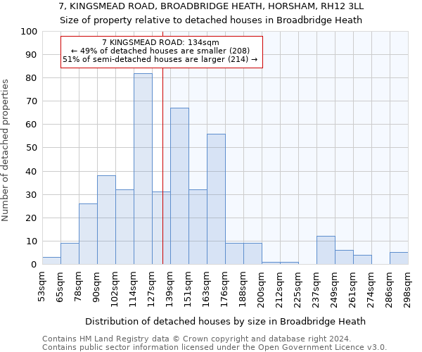 7, KINGSMEAD ROAD, BROADBRIDGE HEATH, HORSHAM, RH12 3LL: Size of property relative to detached houses in Broadbridge Heath