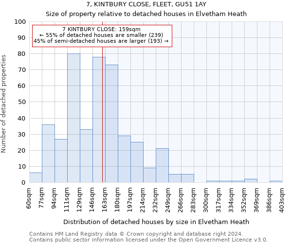 7, KINTBURY CLOSE, FLEET, GU51 1AY: Size of property relative to detached houses in Elvetham Heath