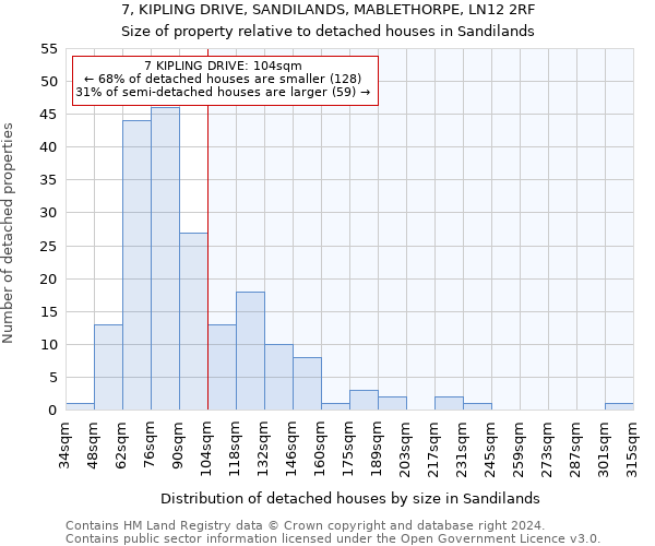 7, KIPLING DRIVE, SANDILANDS, MABLETHORPE, LN12 2RF: Size of property relative to detached houses in Sandilands