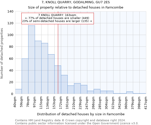 7, KNOLL QUARRY, GODALMING, GU7 2ES: Size of property relative to detached houses in Farncombe