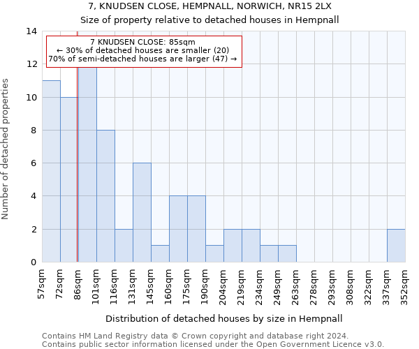 7, KNUDSEN CLOSE, HEMPNALL, NORWICH, NR15 2LX: Size of property relative to detached houses in Hempnall