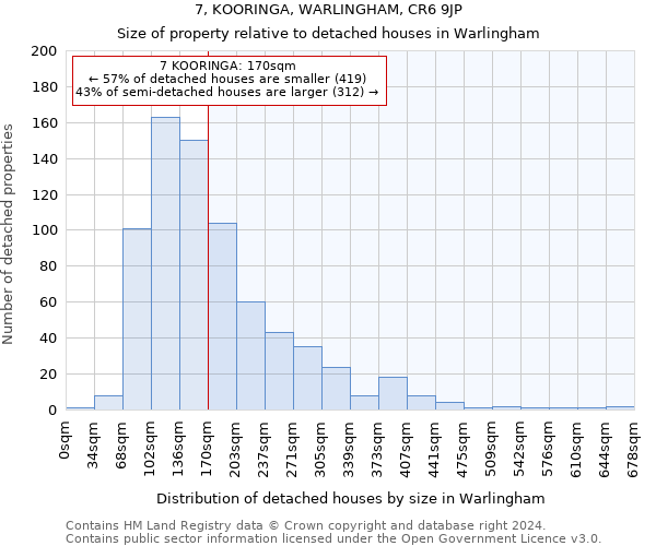 7, KOORINGA, WARLINGHAM, CR6 9JP: Size of property relative to detached houses in Warlingham