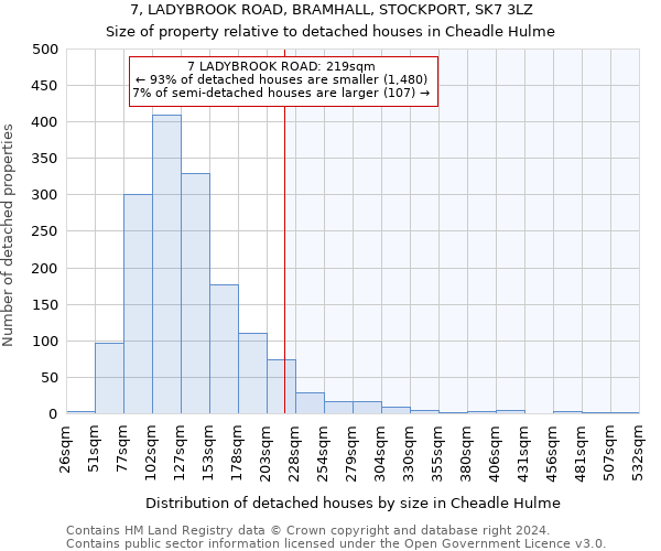 7, LADYBROOK ROAD, BRAMHALL, STOCKPORT, SK7 3LZ: Size of property relative to detached houses in Cheadle Hulme