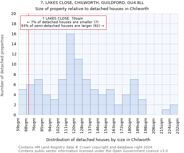 7, LAKES CLOSE, CHILWORTH, GUILDFORD, GU4 8LL: Size of property relative to detached houses in Chilworth