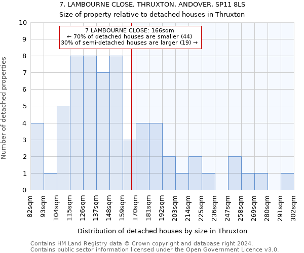 7, LAMBOURNE CLOSE, THRUXTON, ANDOVER, SP11 8LS: Size of property relative to detached houses in Thruxton