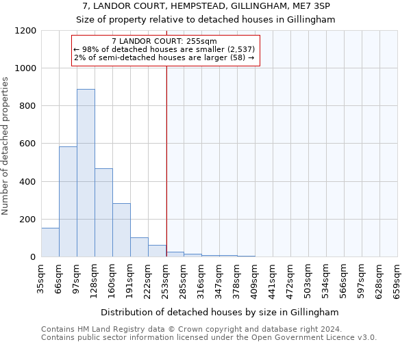 7, LANDOR COURT, HEMPSTEAD, GILLINGHAM, ME7 3SP: Size of property relative to detached houses in Gillingham