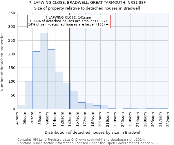 7, LAPWING CLOSE, BRADWELL, GREAT YARMOUTH, NR31 8SF: Size of property relative to detached houses in Bradwell