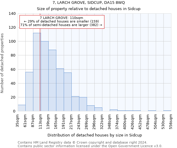 7, LARCH GROVE, SIDCUP, DA15 8WQ: Size of property relative to detached houses in Sidcup