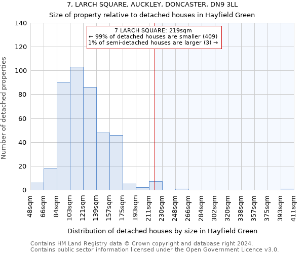 7, LARCH SQUARE, AUCKLEY, DONCASTER, DN9 3LL: Size of property relative to detached houses in Hayfield Green