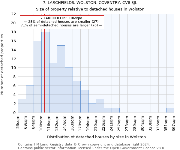 7, LARCHFIELDS, WOLSTON, COVENTRY, CV8 3JL: Size of property relative to detached houses in Wolston