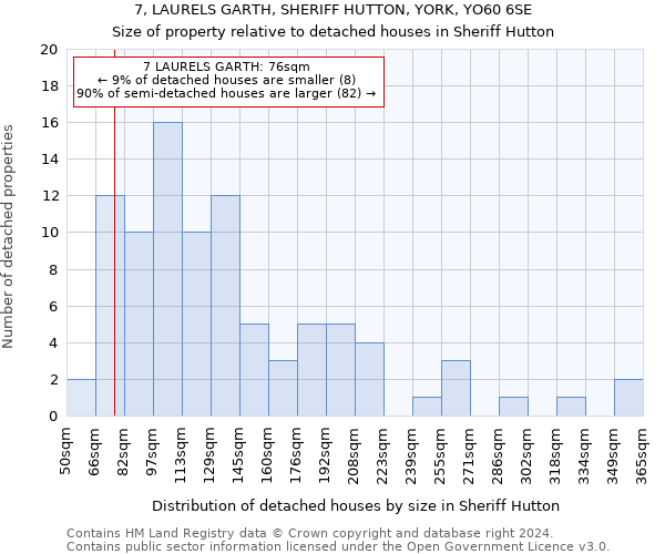 7, LAURELS GARTH, SHERIFF HUTTON, YORK, YO60 6SE: Size of property relative to detached houses in Sheriff Hutton