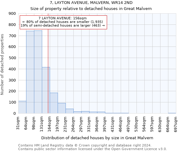 7, LAYTON AVENUE, MALVERN, WR14 2ND: Size of property relative to detached houses in Great Malvern