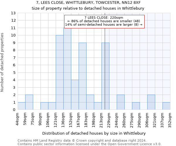 7, LEES CLOSE, WHITTLEBURY, TOWCESTER, NN12 8XF: Size of property relative to detached houses in Whittlebury