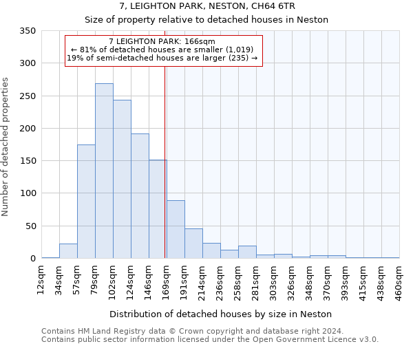 7, LEIGHTON PARK, NESTON, CH64 6TR: Size of property relative to detached houses in Neston