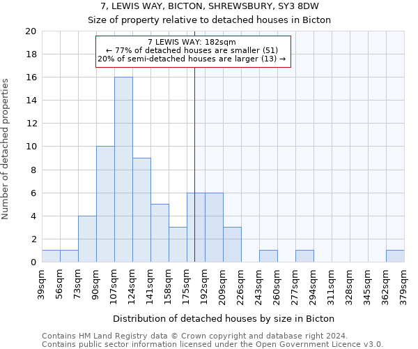 7, LEWIS WAY, BICTON, SHREWSBURY, SY3 8DW: Size of property relative to detached houses in Bicton