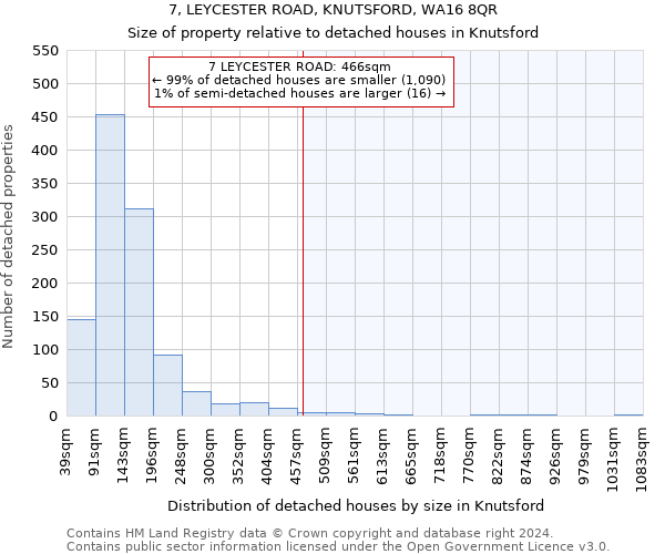 7, LEYCESTER ROAD, KNUTSFORD, WA16 8QR: Size of property relative to detached houses in Knutsford