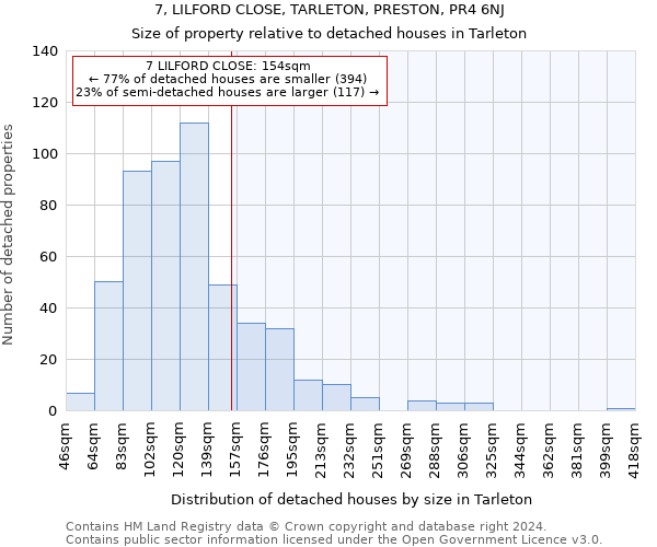 7, LILFORD CLOSE, TARLETON, PRESTON, PR4 6NJ: Size of property relative to detached houses in Tarleton