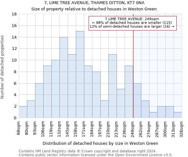 7, LIME TREE AVENUE, THAMES DITTON, KT7 0NA: Size of property relative to detached houses in Weston Green