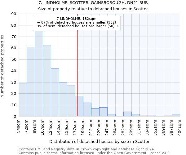 7, LINDHOLME, SCOTTER, GAINSBOROUGH, DN21 3UR: Size of property relative to detached houses in Scotter