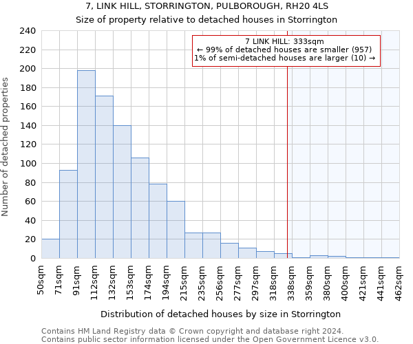 7, LINK HILL, STORRINGTON, PULBOROUGH, RH20 4LS: Size of property relative to detached houses in Storrington