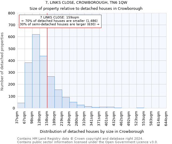 7, LINKS CLOSE, CROWBOROUGH, TN6 1QW: Size of property relative to detached houses in Crowborough