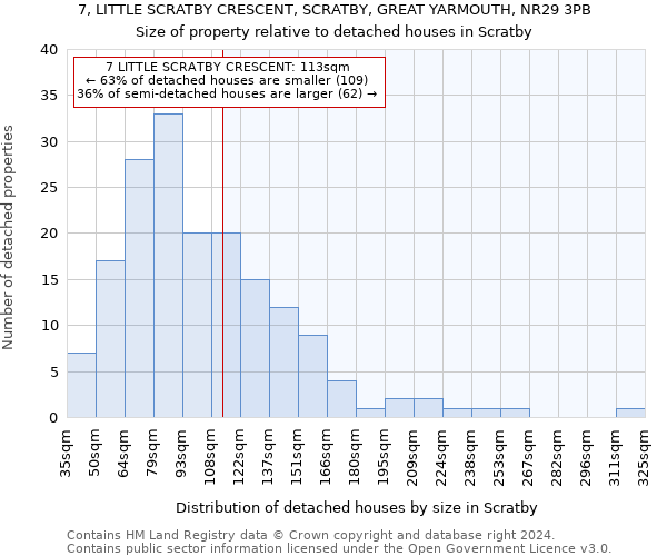 7, LITTLE SCRATBY CRESCENT, SCRATBY, GREAT YARMOUTH, NR29 3PB: Size of property relative to detached houses in Scratby