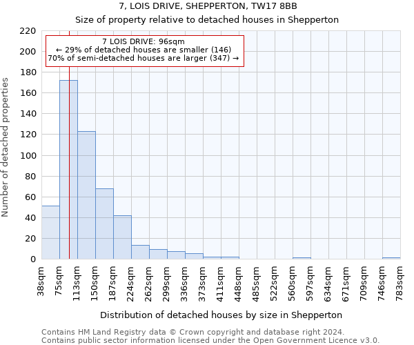 7, LOIS DRIVE, SHEPPERTON, TW17 8BB: Size of property relative to detached houses in Shepperton