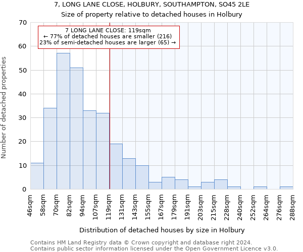 7, LONG LANE CLOSE, HOLBURY, SOUTHAMPTON, SO45 2LE: Size of property relative to detached houses in Holbury