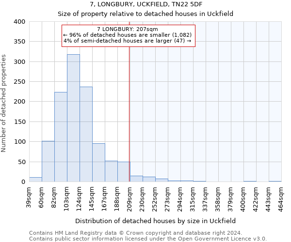 7, LONGBURY, UCKFIELD, TN22 5DF: Size of property relative to detached houses in Uckfield