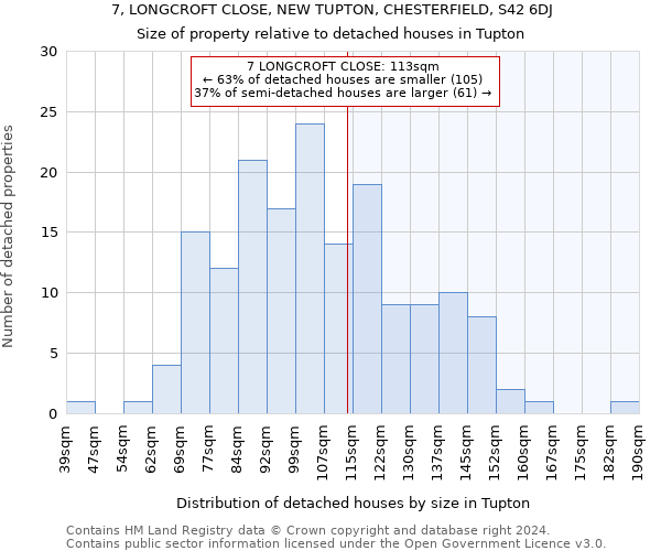 7, LONGCROFT CLOSE, NEW TUPTON, CHESTERFIELD, S42 6DJ: Size of property relative to detached houses in Tupton