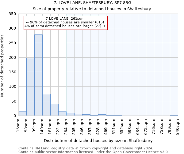 7, LOVE LANE, SHAFTESBURY, SP7 8BG: Size of property relative to detached houses in Shaftesbury