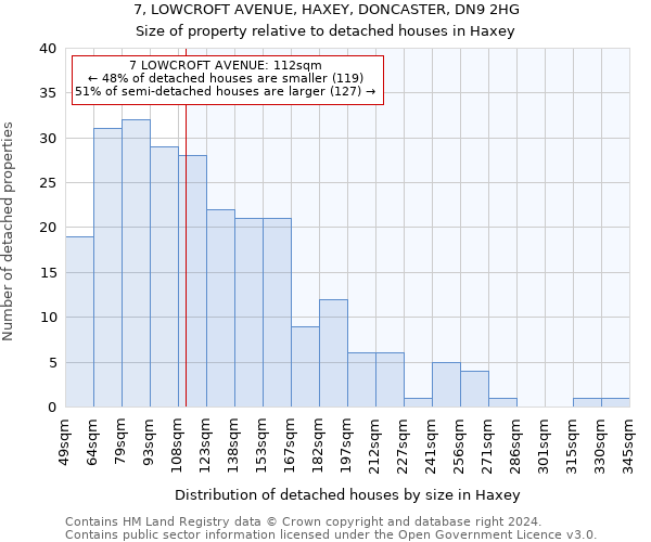 7, LOWCROFT AVENUE, HAXEY, DONCASTER, DN9 2HG: Size of property relative to detached houses in Haxey