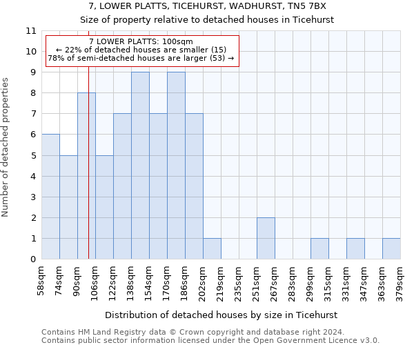 7, LOWER PLATTS, TICEHURST, WADHURST, TN5 7BX: Size of property relative to detached houses in Ticehurst