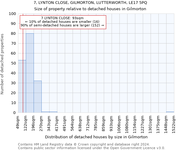 7, LYNTON CLOSE, GILMORTON, LUTTERWORTH, LE17 5PQ: Size of property relative to detached houses in Gilmorton