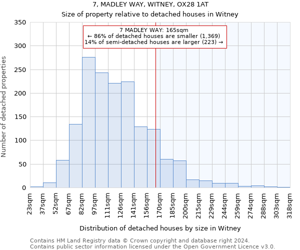 7, MADLEY WAY, WITNEY, OX28 1AT: Size of property relative to detached houses in Witney